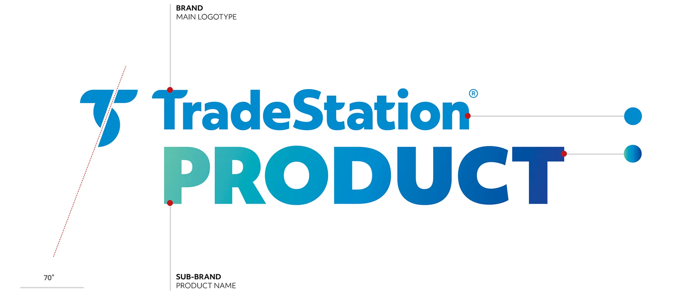 TradeStation - Brand & Sub-brand
