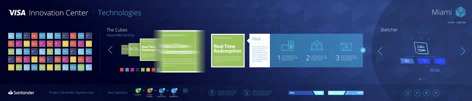 Visa Innovation Center - Technologies