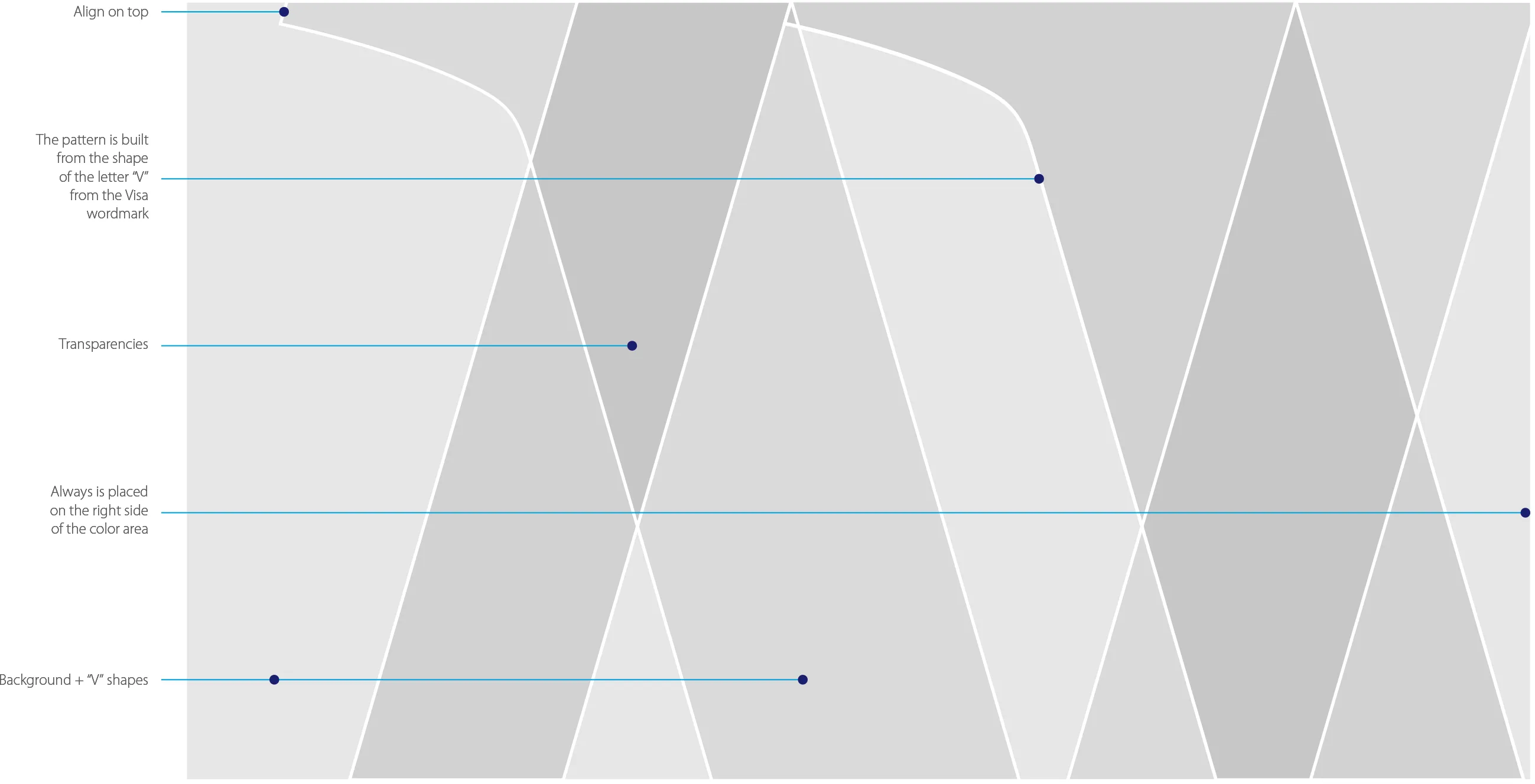 Visa University Brand Update