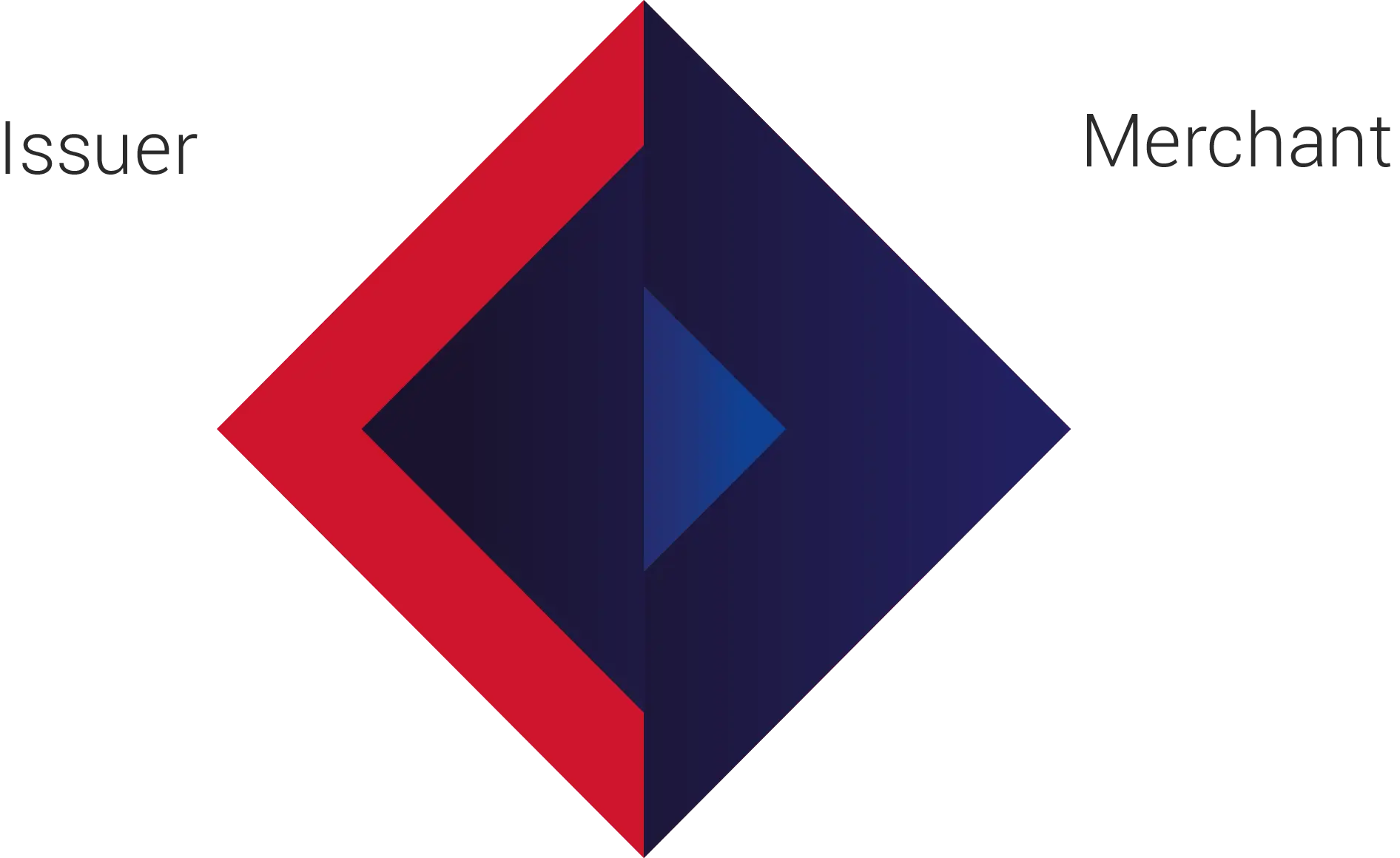 Cardinal Issuer & Merchant