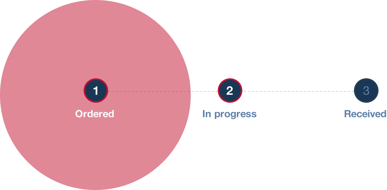 Delta - Order progress steps
