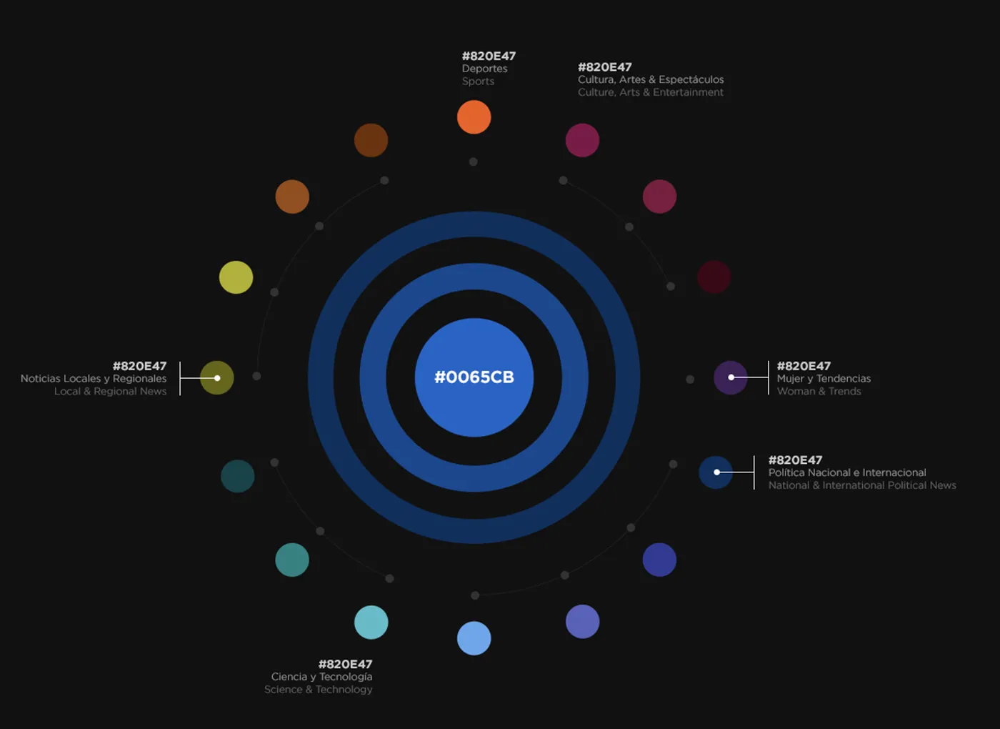 El Tribuno - Palette