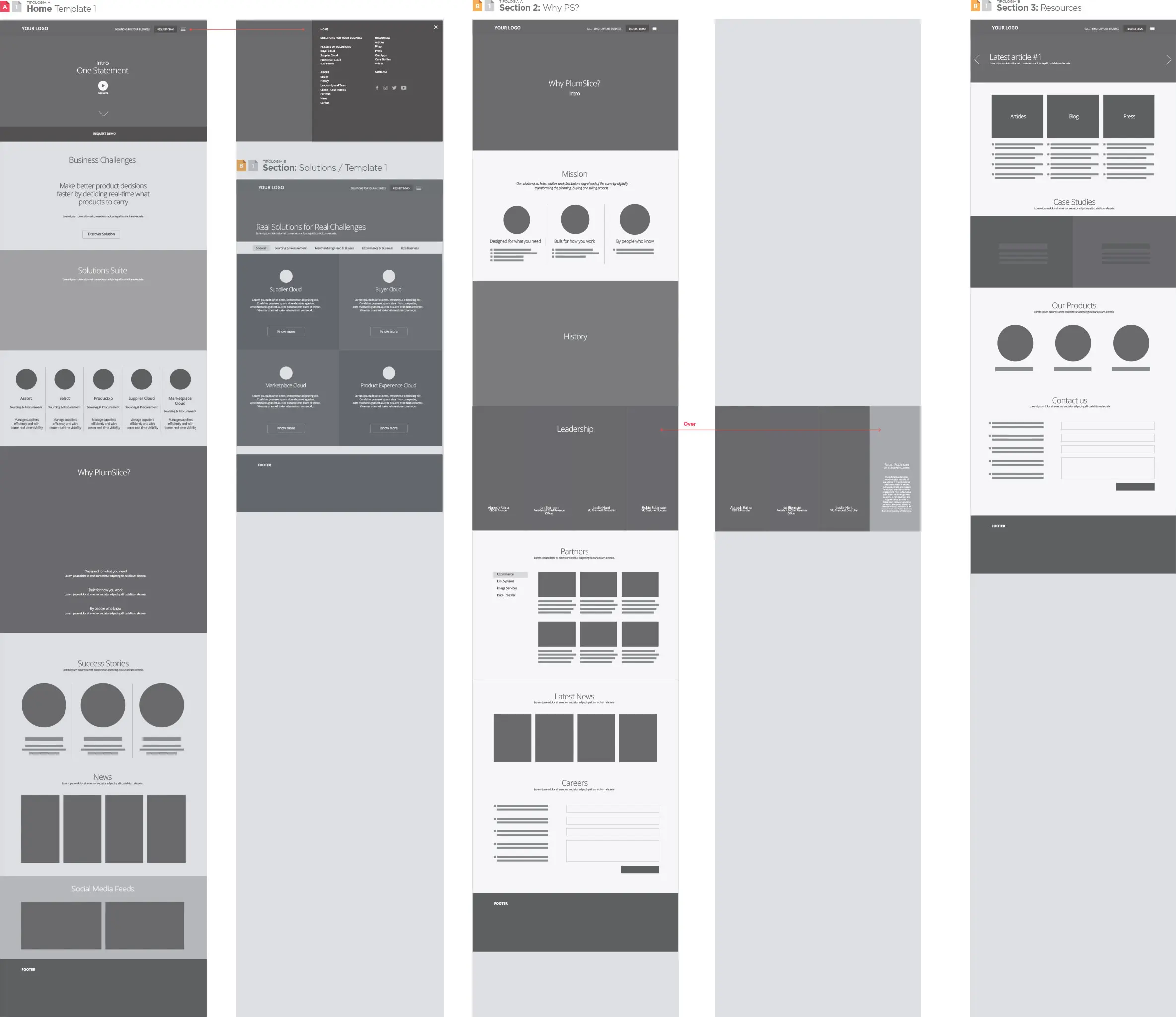 PlumSlice - Wireframes