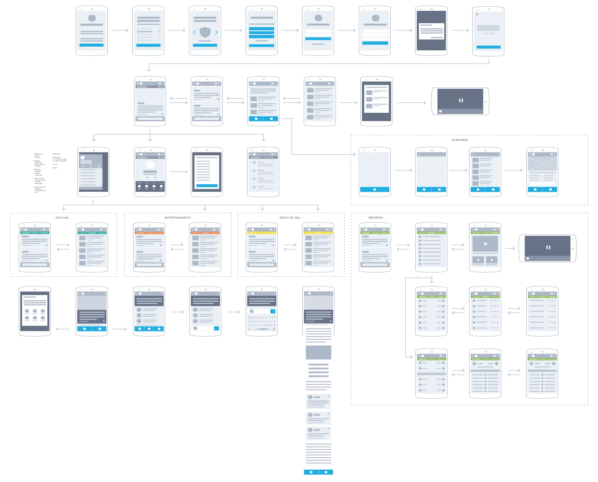 Teletica Wireframes