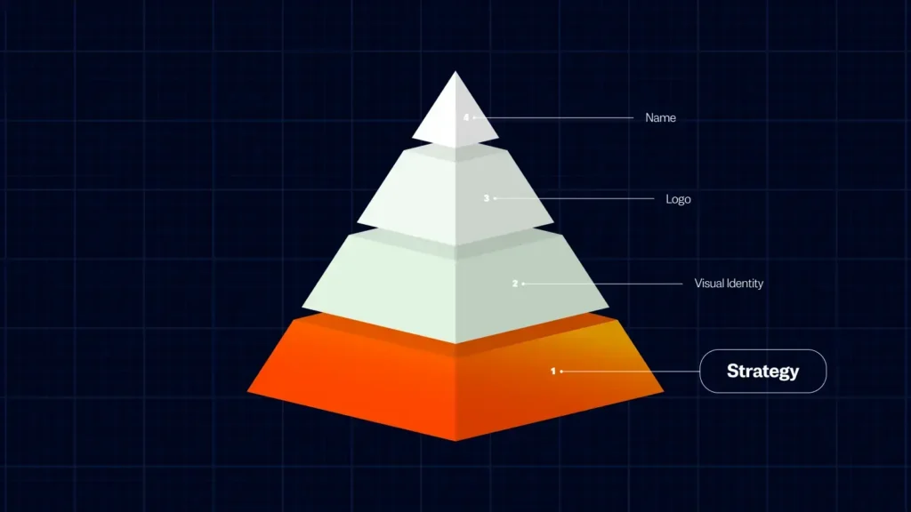 brand strategy checklist