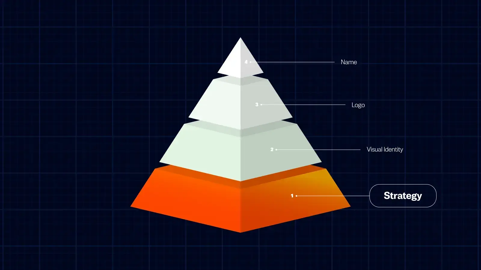brand strategy checklist